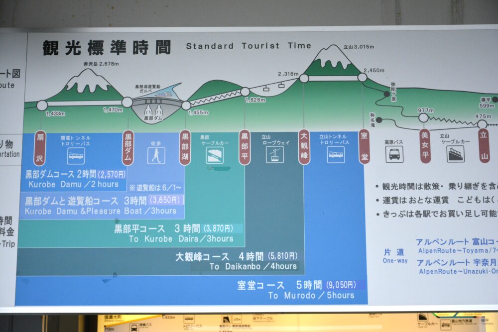 立山黒部アルペンルートの観光案内