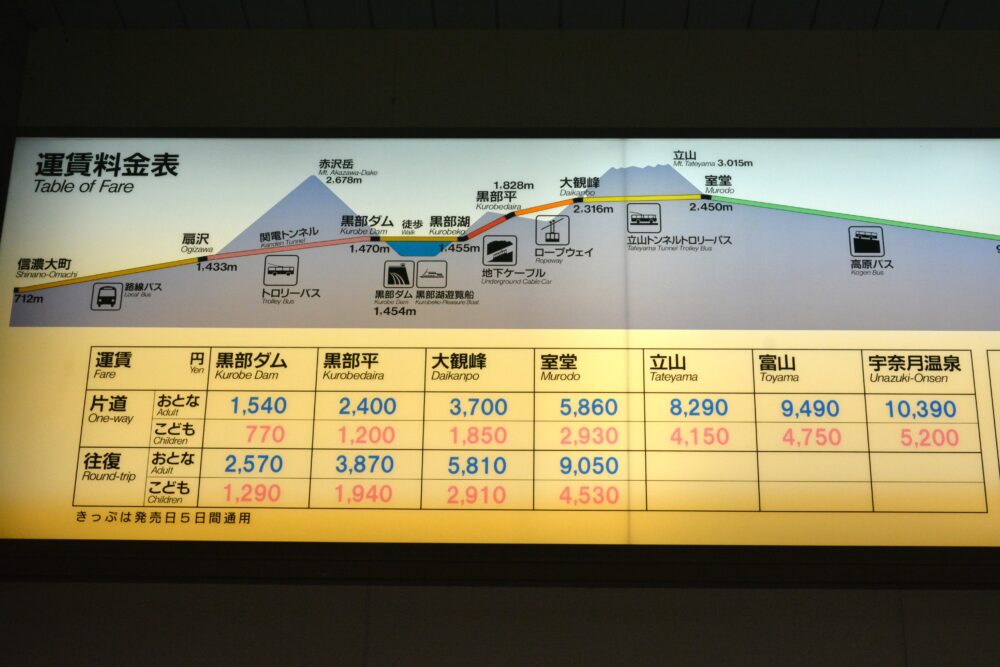 立山黒部アルペンルートの料金表