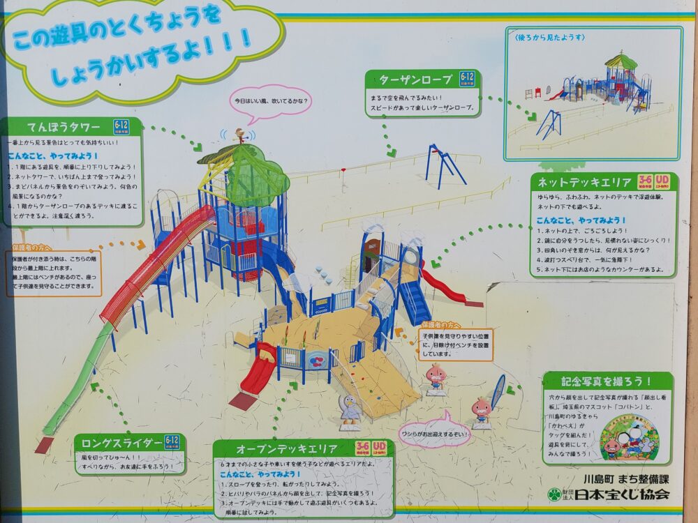 川島平成の森公園の複合遊具の案内図