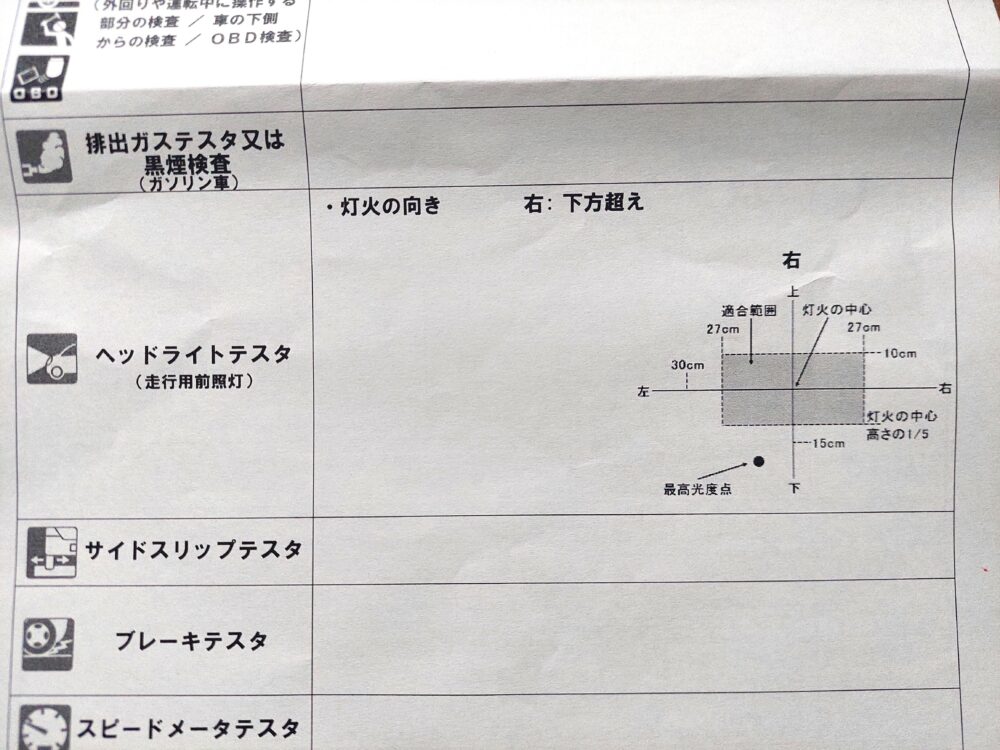 埼玉運輸支局の検査場で受け取った不具合箇所が記載された用紙