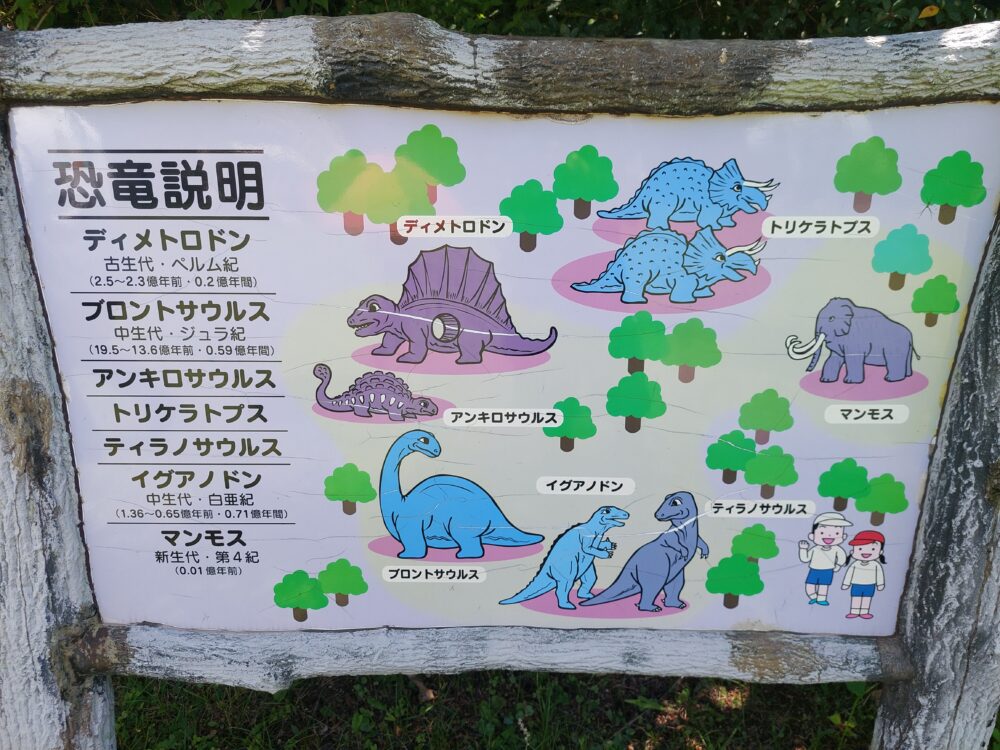 小室山中腹にある恐竜広場の恐竜説明板