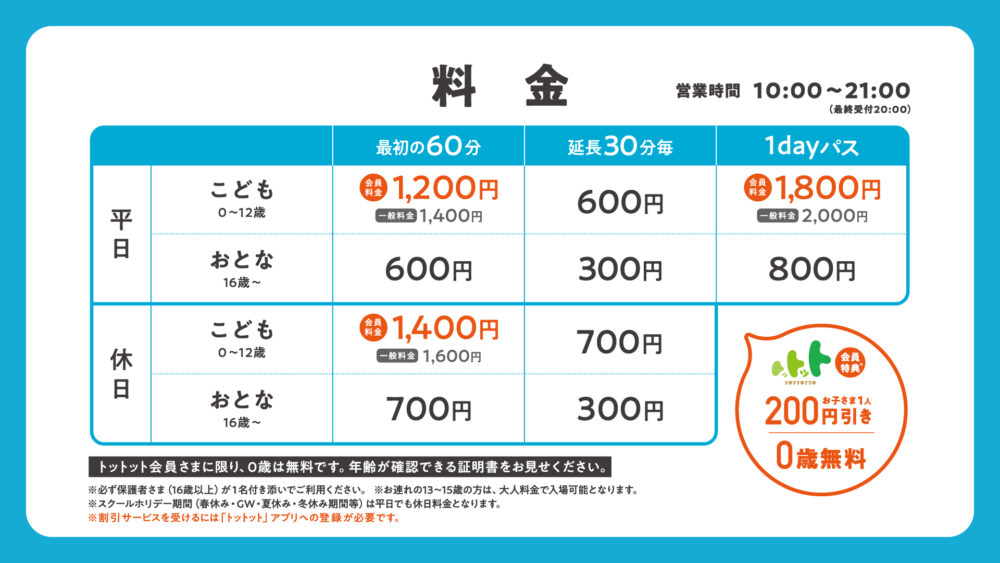 ちきゅうのにわ羽生店の料金表